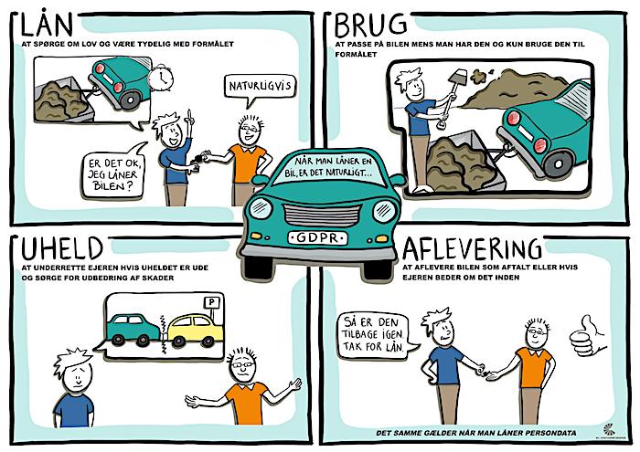 Visuel præsentation